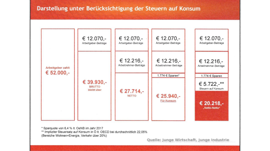 Tax Freedom Day-Steuer-Verdienst-Netto-Netto-Rechnung