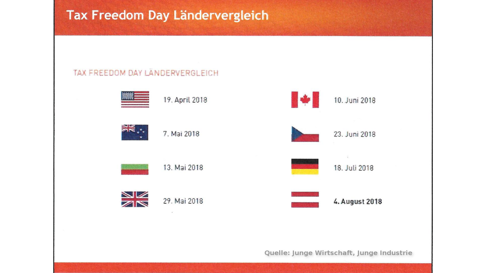 Tax Freedom Day-Ländervergleich