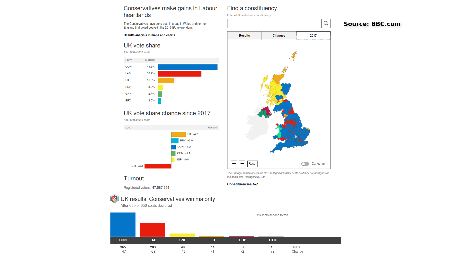 Brexit-Politik-UK Election-Results-BBC