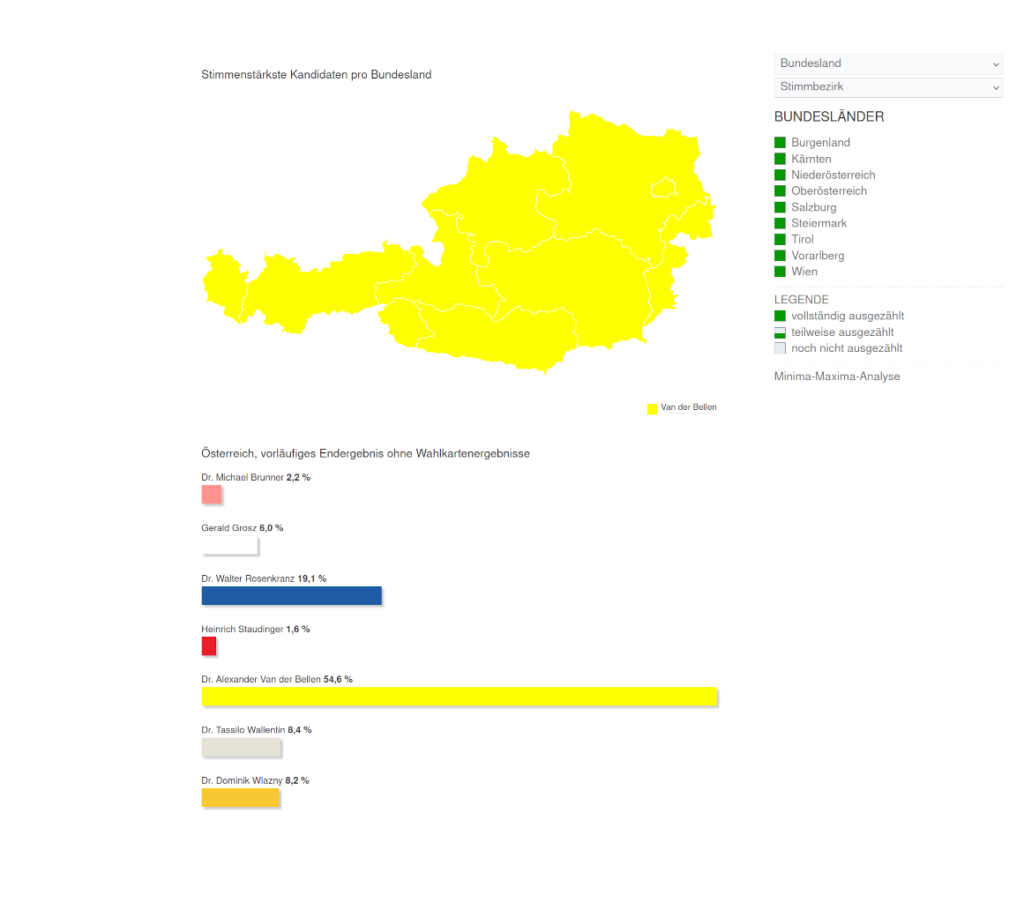 Van der Bellen-Österreich-Wahl 2022-Ergebnis