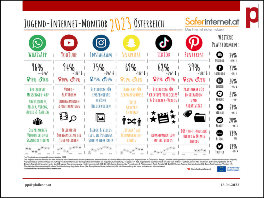 TikTok-Jugend-Internet-Monitor-Snapchat-YouTube-Facebook-Reddit-Instagram-Pinterest-Discord